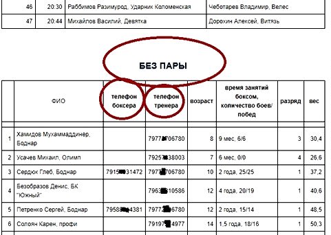 ИНФОРМАЦИЯ ДЛЯ ТРЕНЕРОВ И БОКСЕРОВ, КОТОРЫЕ ПРИЕДУТ 21 НОЯБРЯ НА ОТКРЫТЫЙ РИНГ